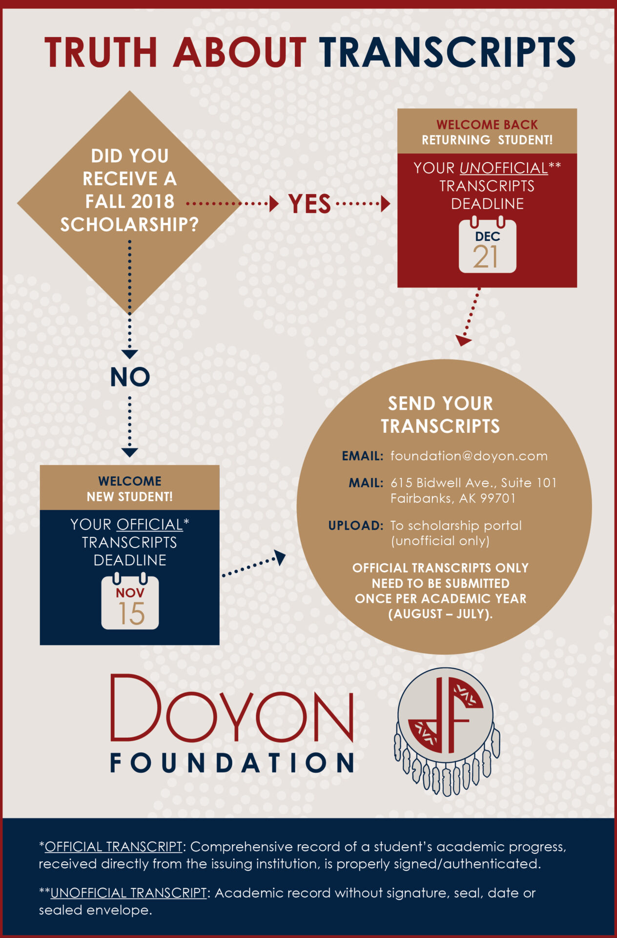 DF_67_Transcripts Infographic_FINAL